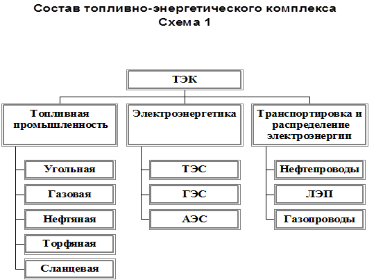 Развитие водородной энергетики в россии: новая энергополитика