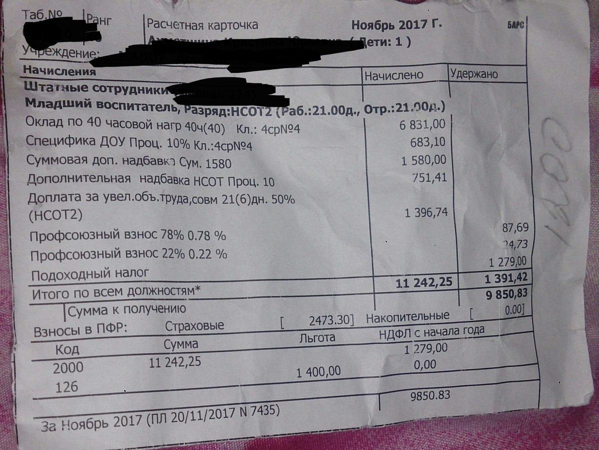 Профессия специалист по контекстной рекламе: кто это, должностные обязанности, заработная плата (обзор профессии)
