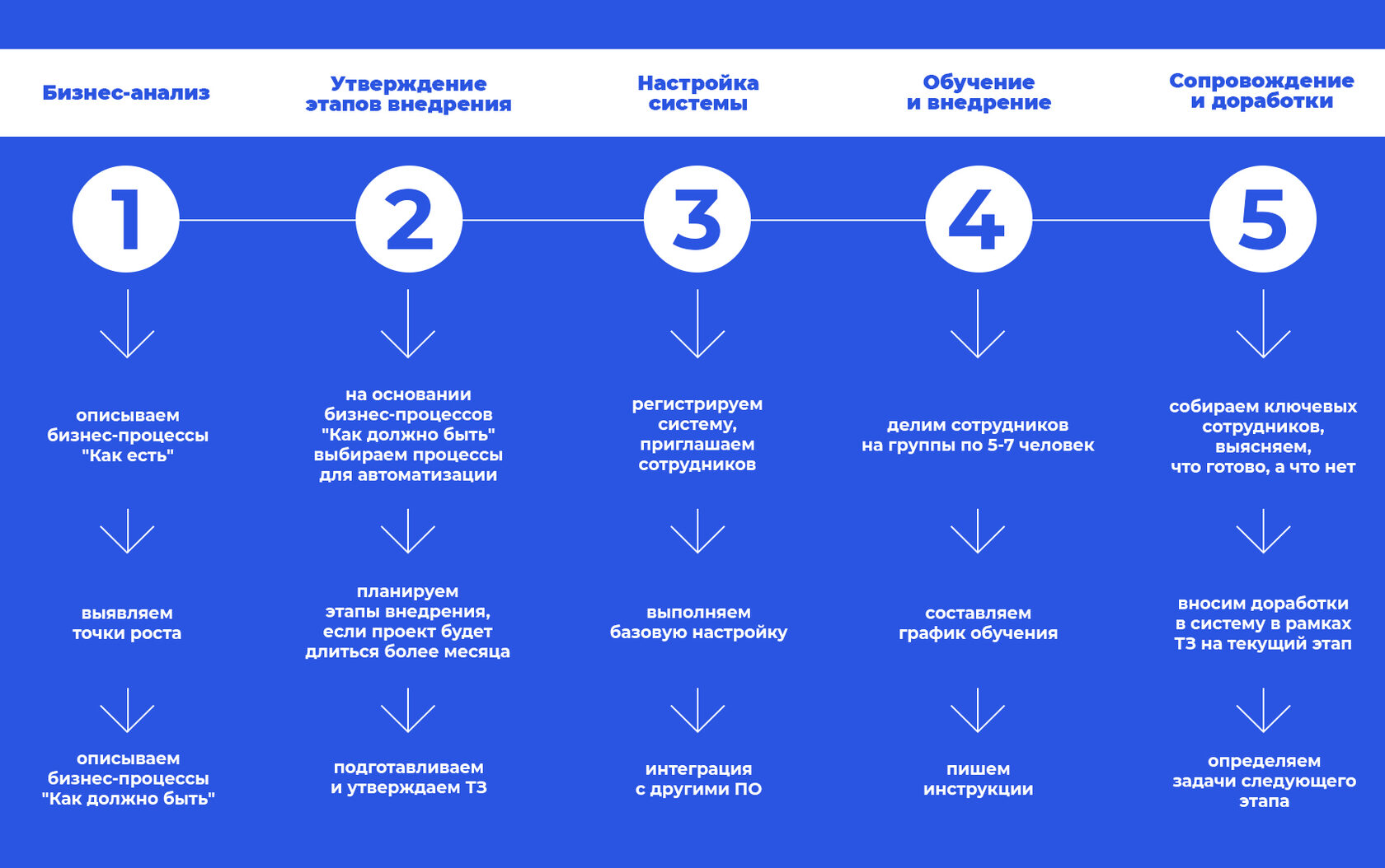 Klientiks: отзывы сотрудников о работе, город санкт-петербург — реальные отзывы работников, написать и оставить отзыв о работодателе