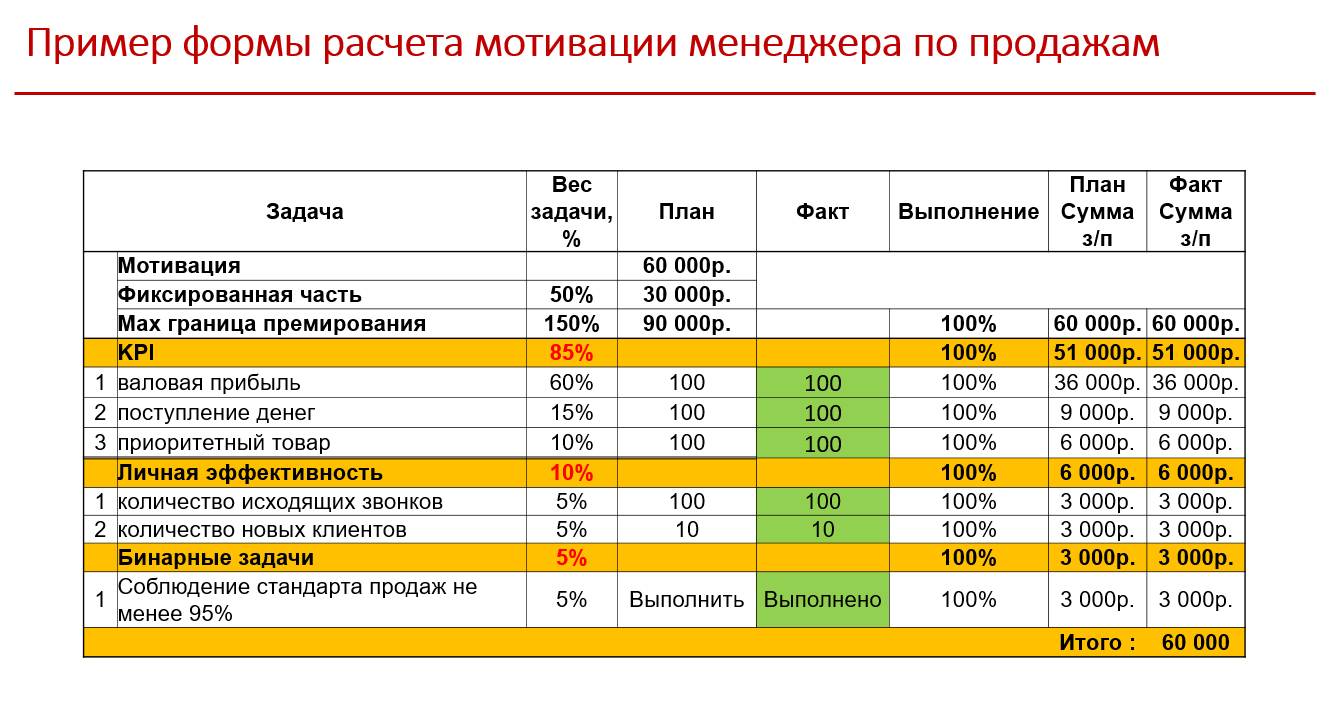 Организация кислородного бара