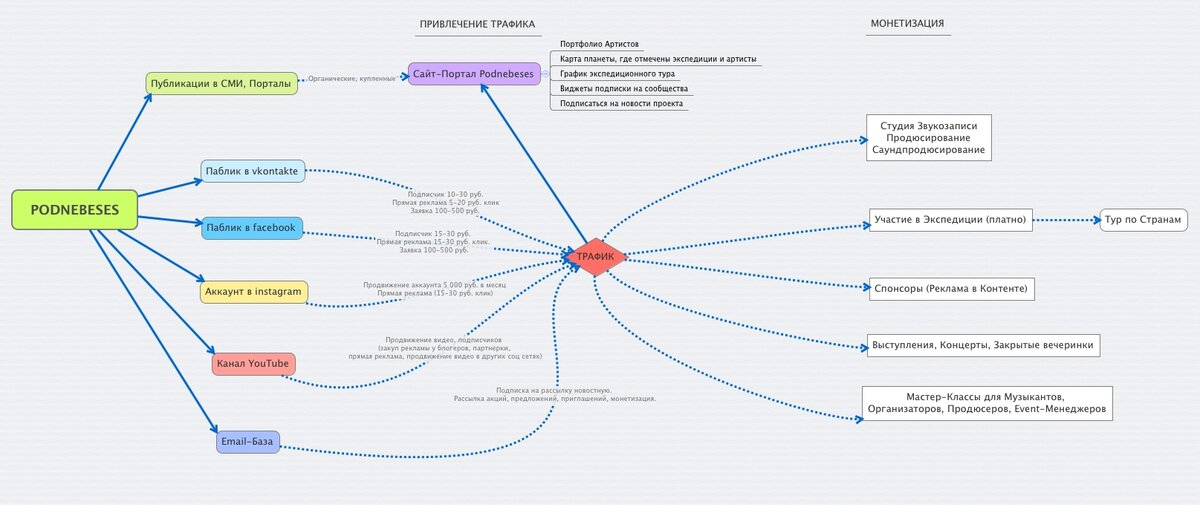 Как и где составить интеллект-карту (mindmap)?