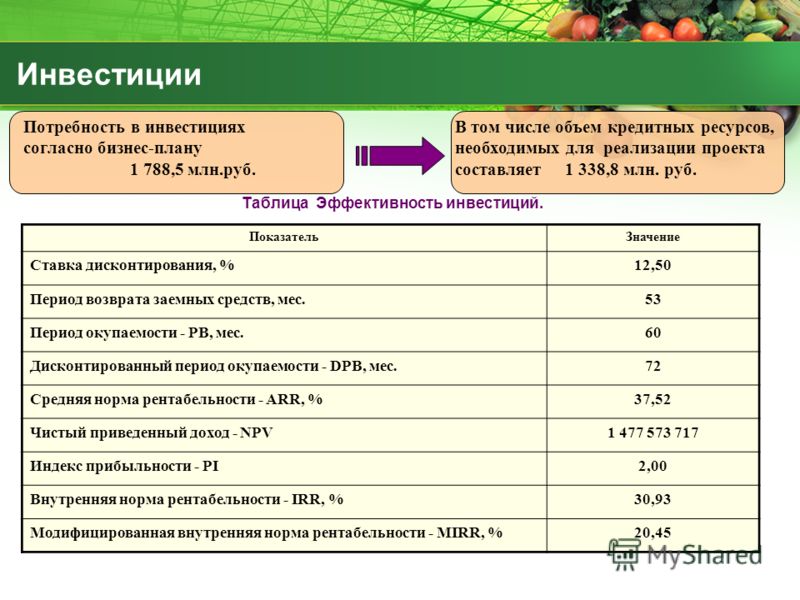 Производство теплиц: оборудование, технология изготовления