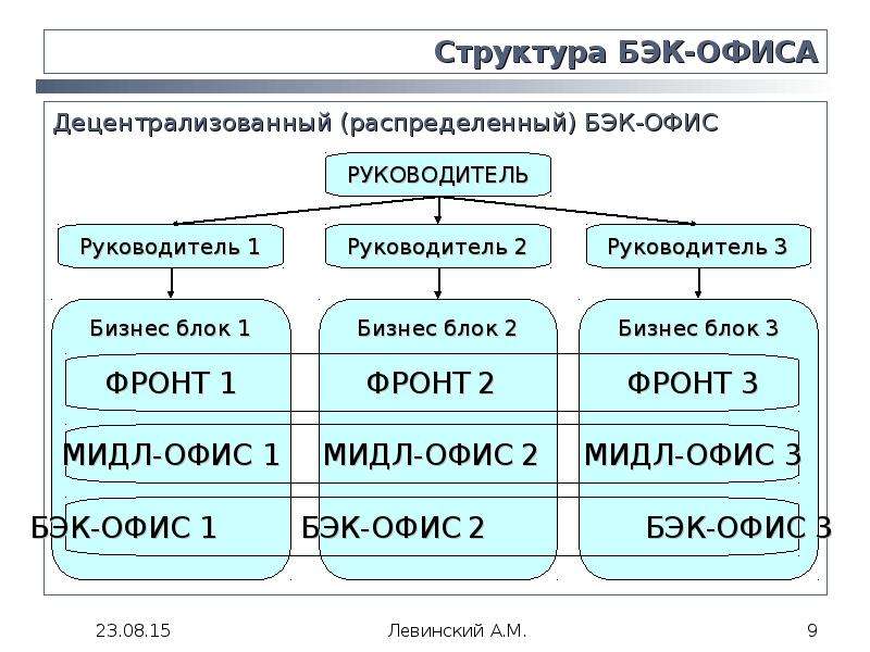 5 способов сэкономить на услугах бэк-офиса | rusbase