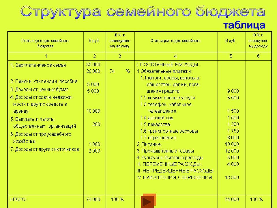 Как составить план доходов и расходов на месяц
