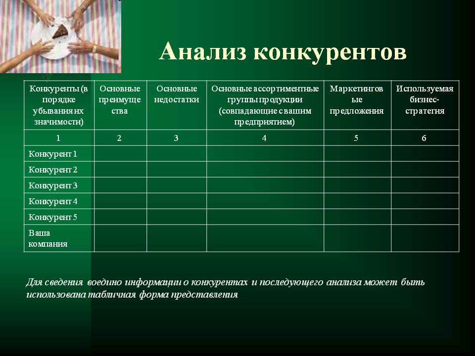 Презентация анализа конкурентов