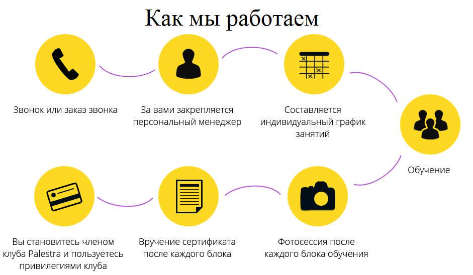 Онлайн бизнес: 17 прибыльных идей интернет-бизнеса