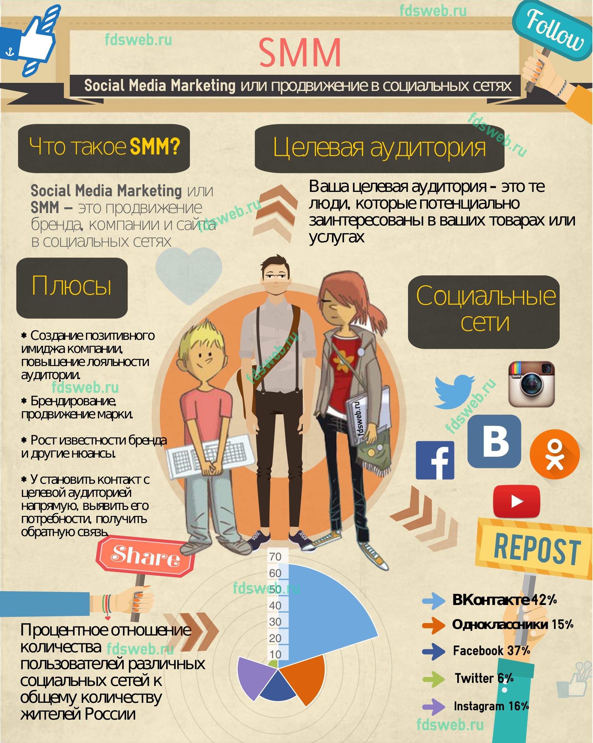 Профессия smm-специалист — чем занимается, сколько зарабатывает, как стать | обязанности и зарплата smm менеджера