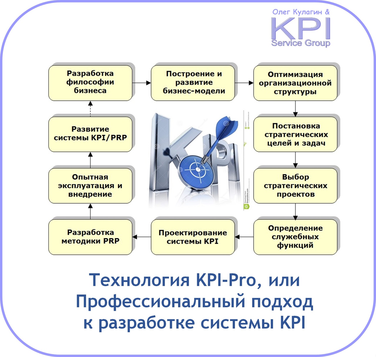 Что такое kpi в продажах: расскажем простыми словами