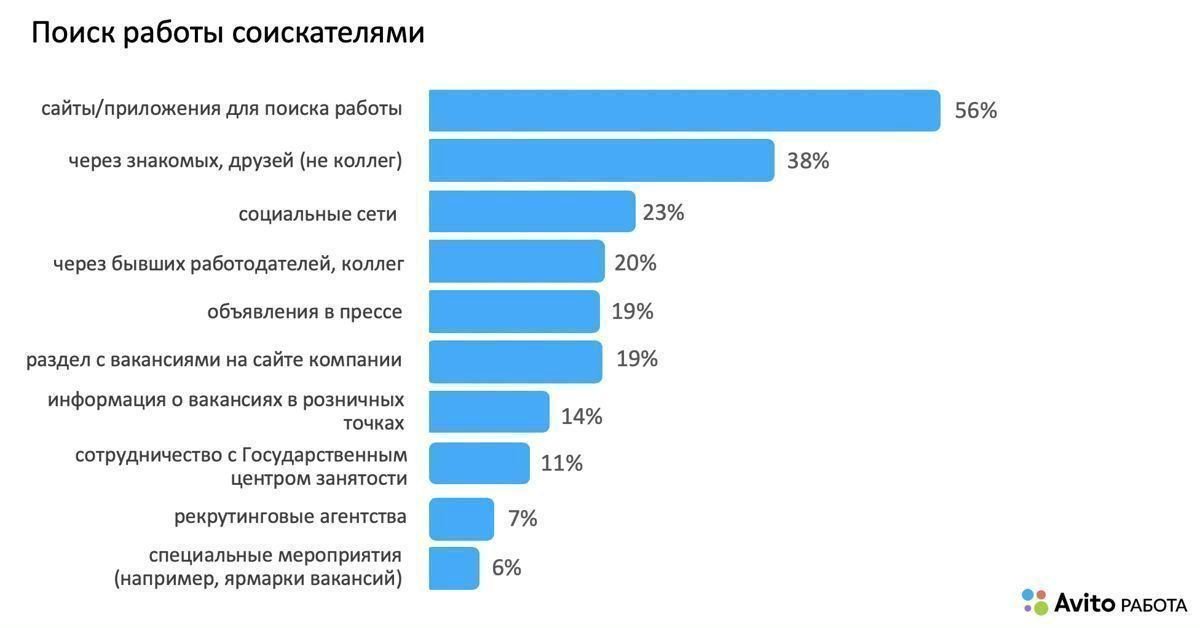 10 лучших сайтов для поиска работы в россии – рейтинг 2023 года