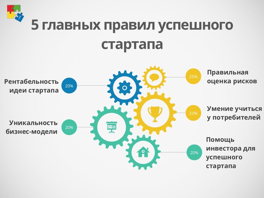 Как составить идеальную инвестиционную презентацию: гид для стартапов и неравнодушных | rusbase