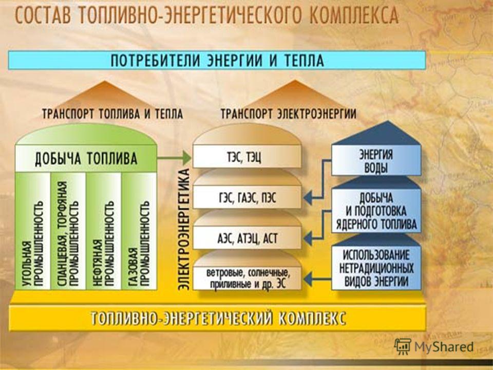 Промышленные способы производства водорода