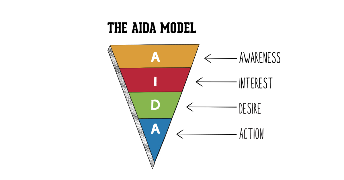 Aida - формулы для продающих статей