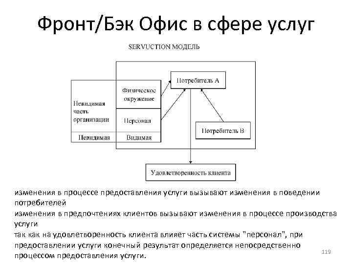 Бэк-офис — что это и для чего нужен