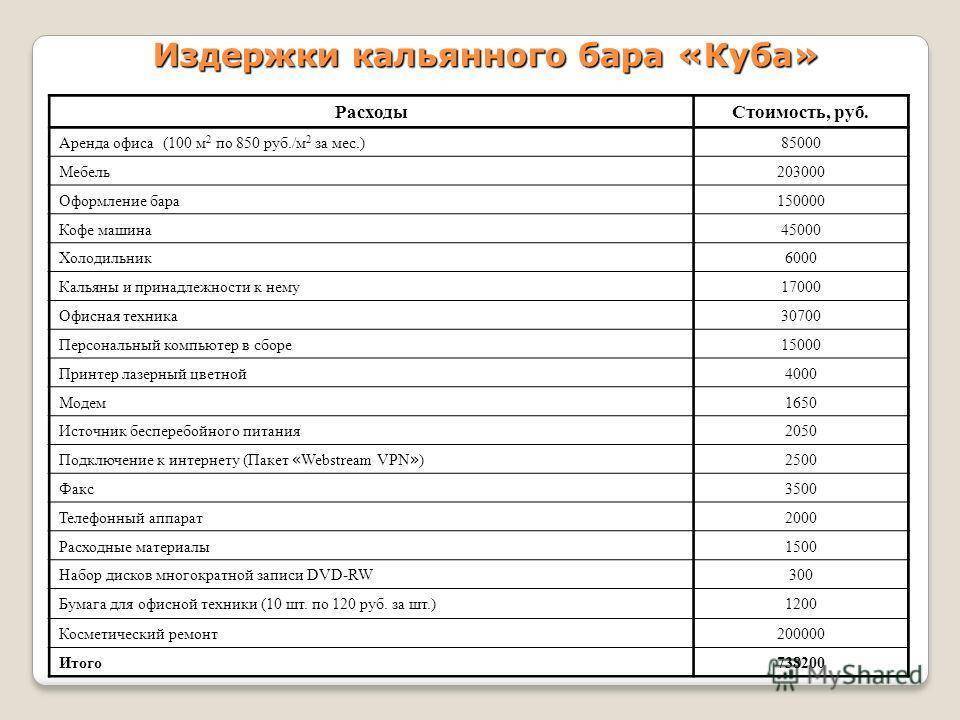 Бизнес-план ресторана презентация, доклад