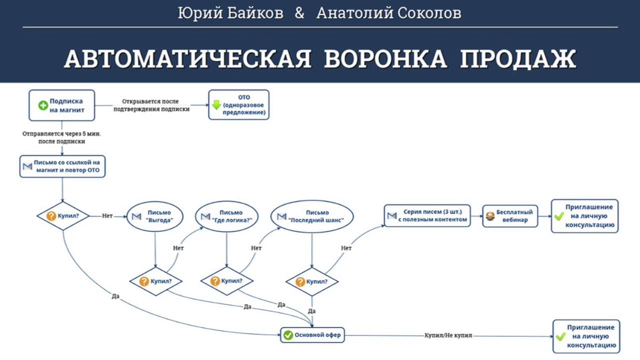 14 бесплатных crm для малого бизнеса на русском языке