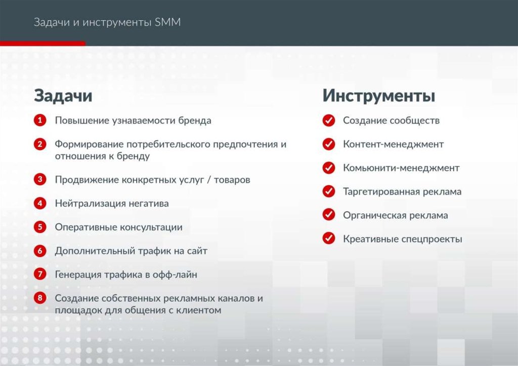 Бизнес план smm агентства