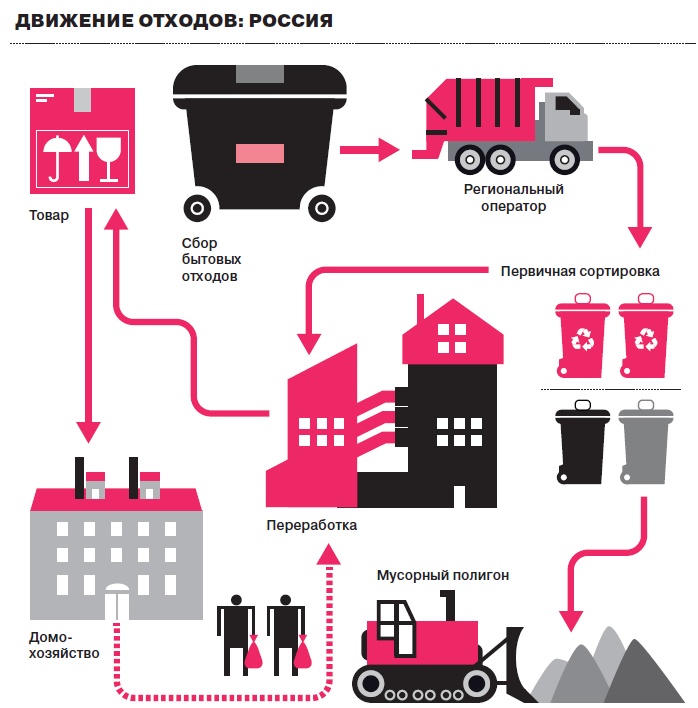 Переработка мусора бизнес проект