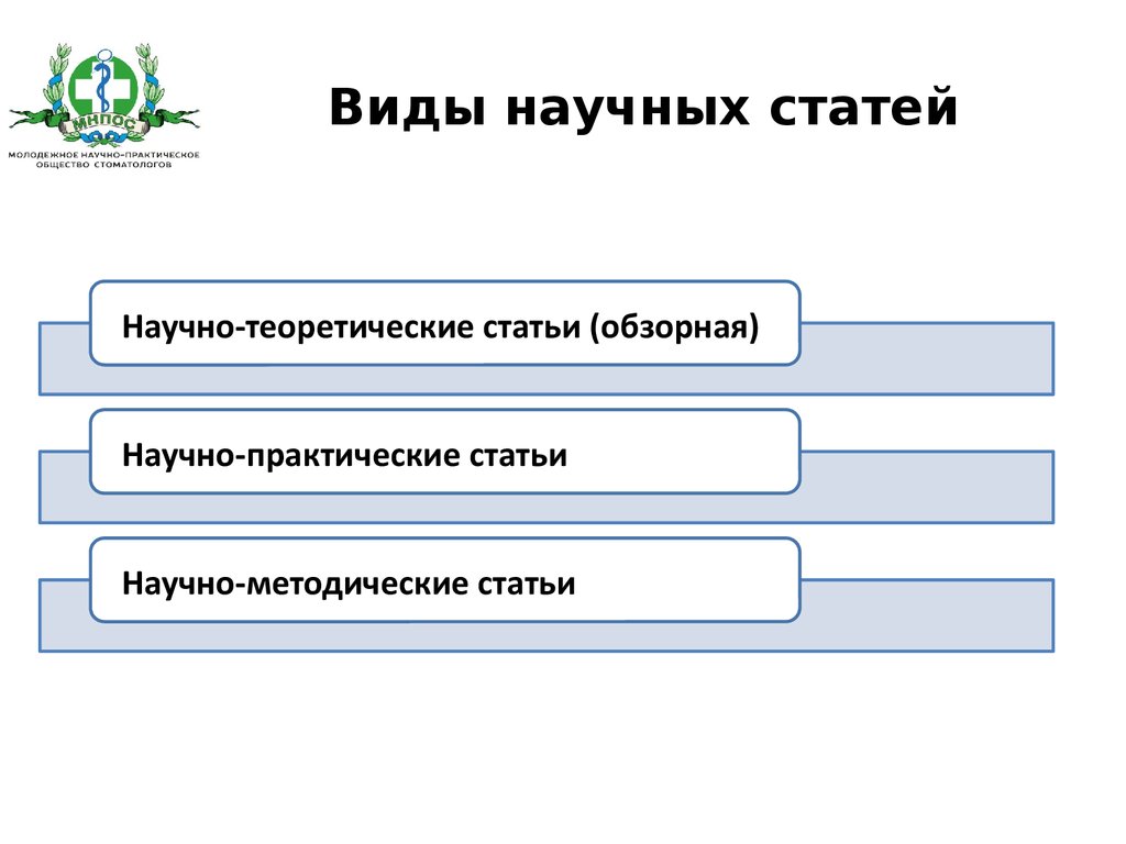 Разновидность научного