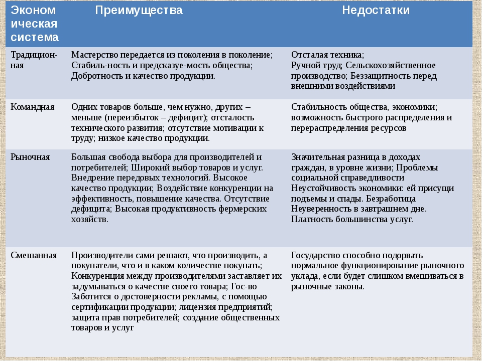 Кто такой инвестор, какие бывают и чем они занимаются?