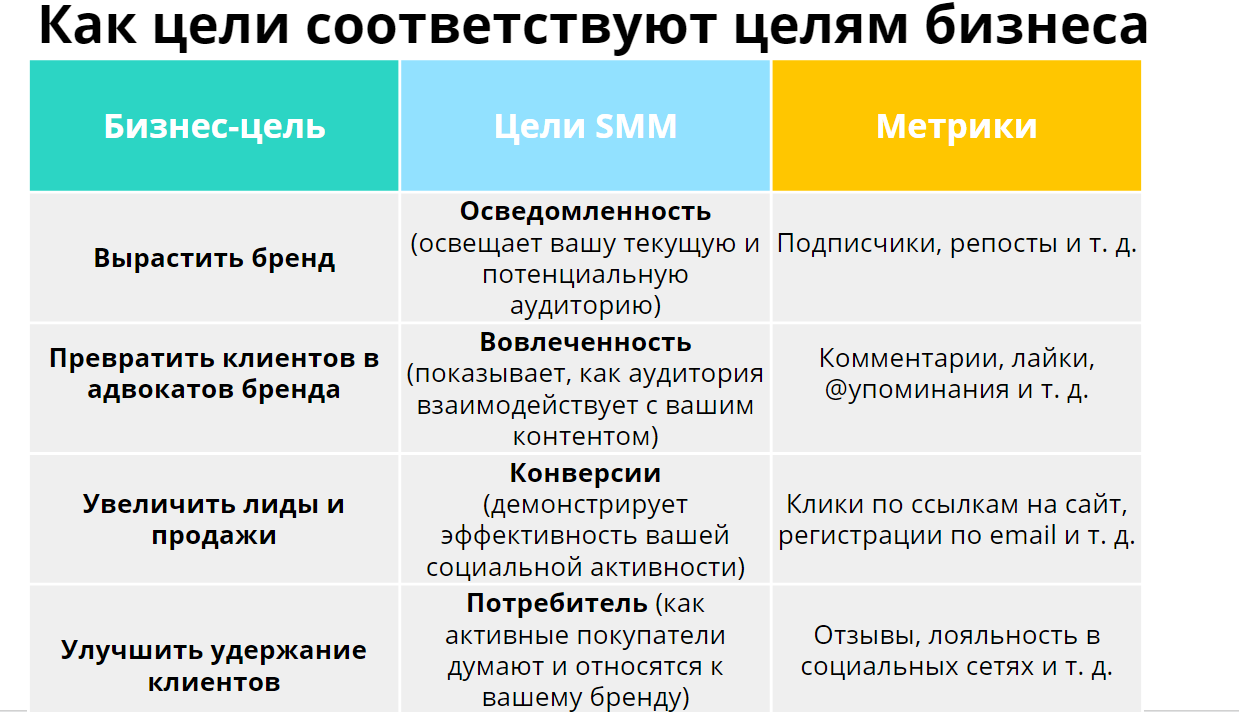 Как добавить сайт в поисковики яндекс и google