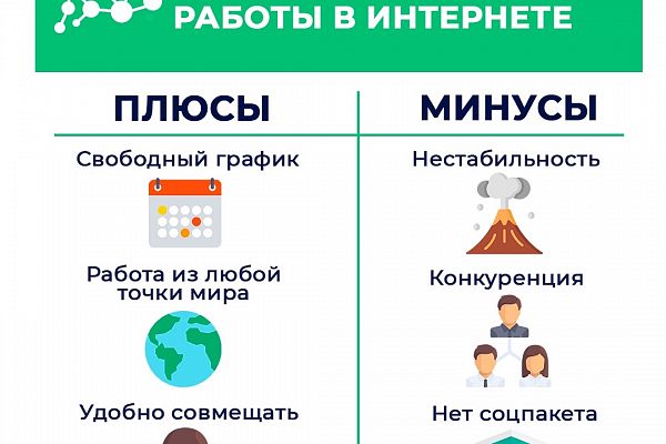 Заработок на капче - 1 рубль за капчу. реально ли это? ⋆ как хорошо жить