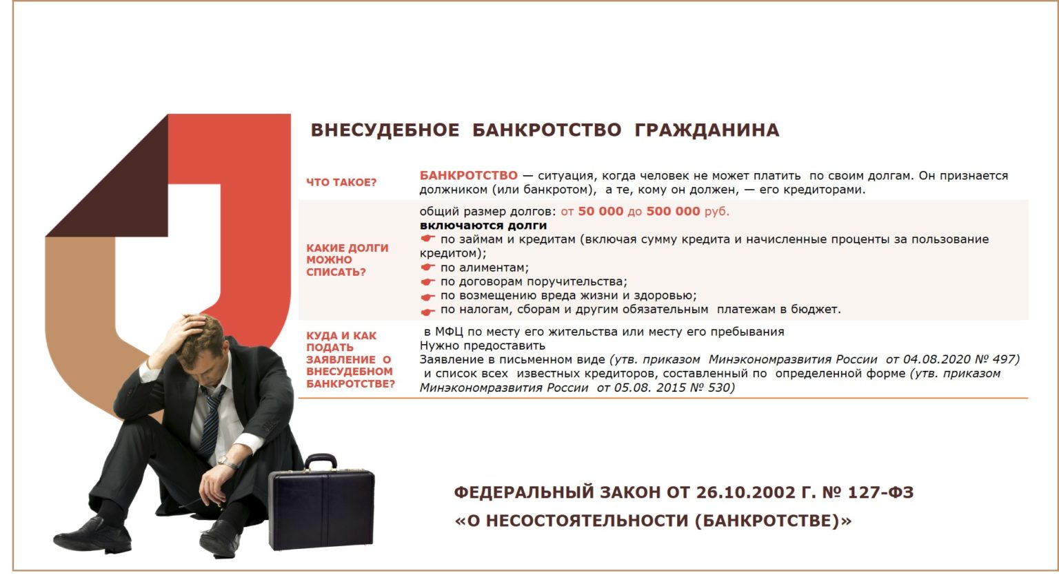 Что такое банкротство физических лиц в 2023 году, пошаговая инструкция