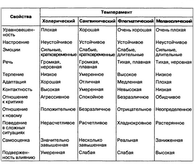 Обзор типов личностей по классификации к. леонгарда типы личности: классификация к. леонгарда, самые редкие и популярные типажи