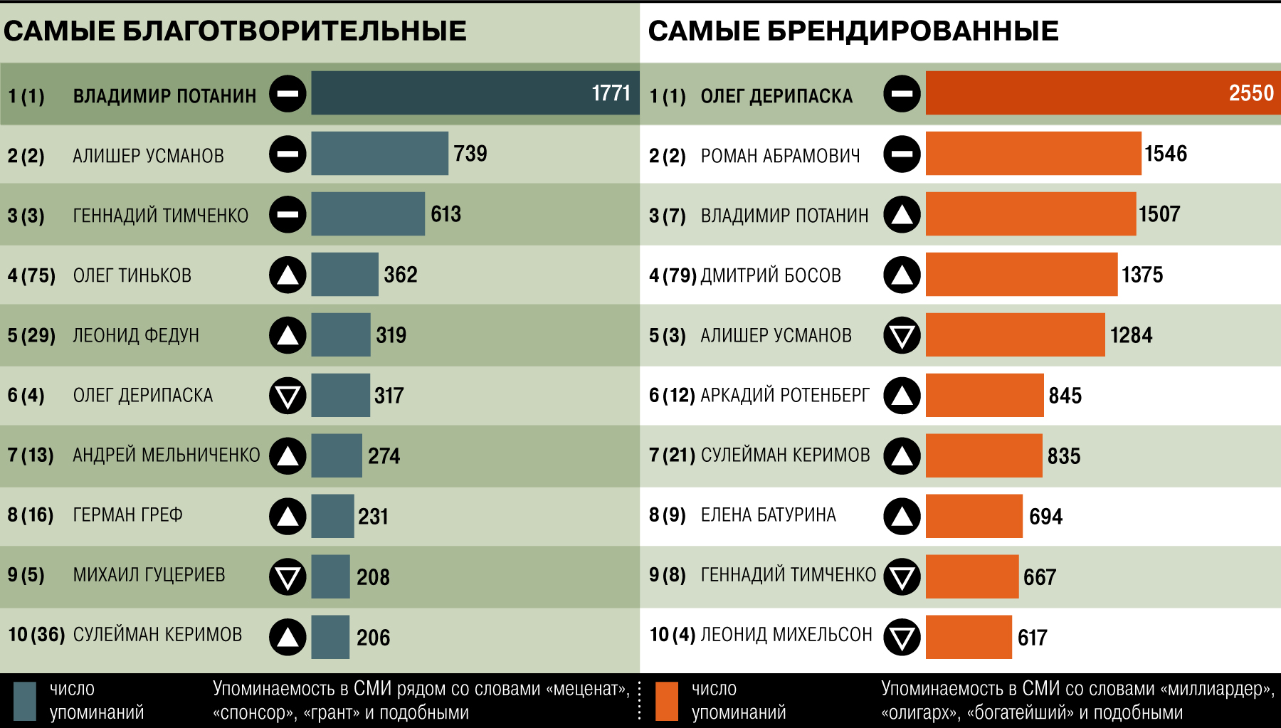 Rusbase рекомендует: список качественных предпринимательских сообществ