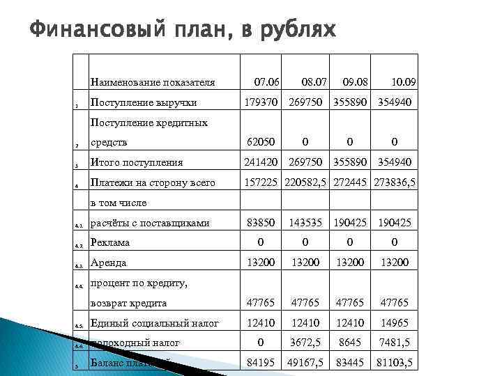 Как открыть бургерную – оборудование, бизнес-план