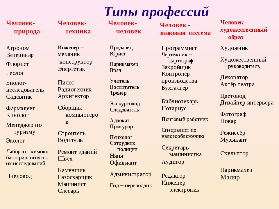 Образец изделия и профессия