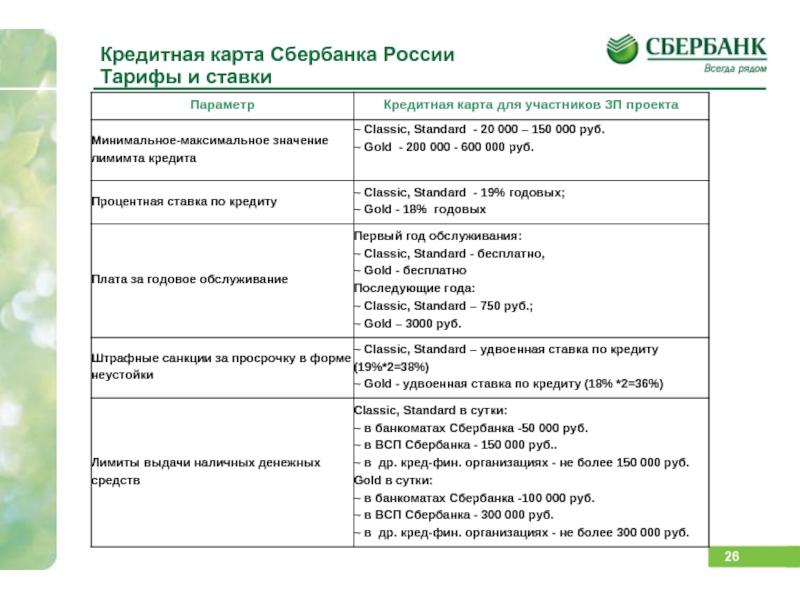 Карта мир тарифы на обслуживание