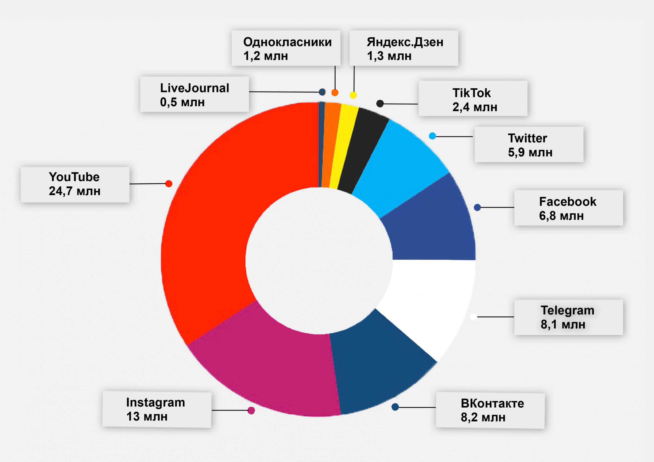 20 youtube-каналов для начинающих разработчиков