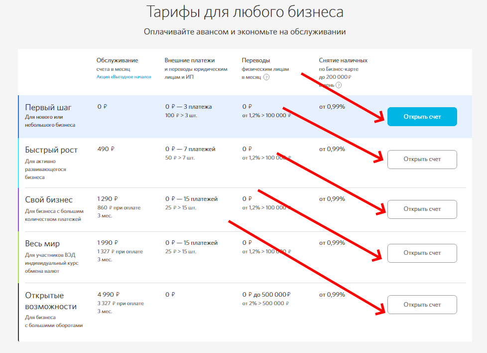 Где быстро и бесплатно открыть расчетный счет: топ-6 банков для ип и ооо