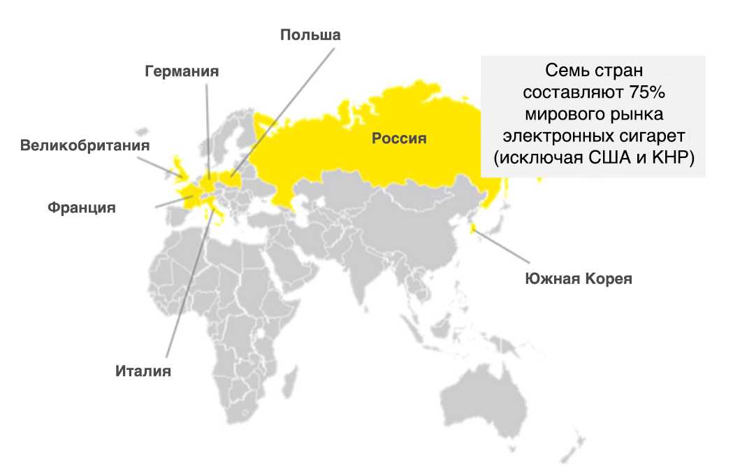 Продажа электронных сигарет и жидкости как бизнес: правила продажи, закон