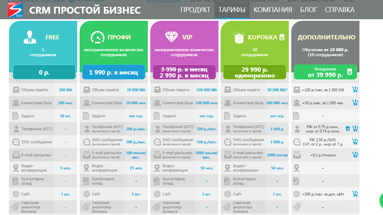 Инструменты для взаимоотношения с клиентамилучшие crm-системы 2023 года