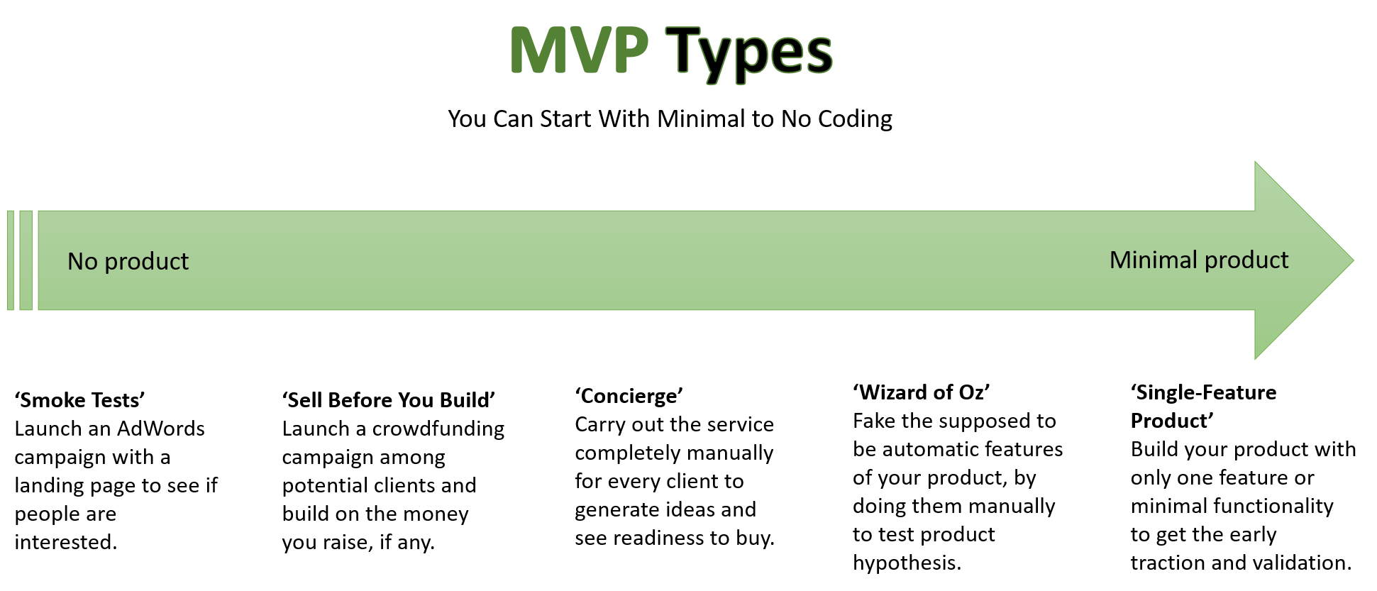 Что такое тестирование mvp. MVP пример. Минимальный жизнеспособный продукт MVP. МВП пример. MVP продукта.