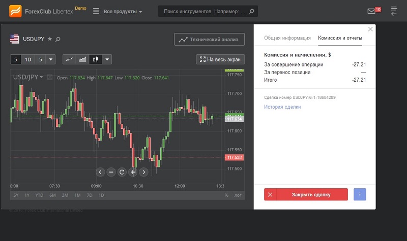 Запрет трейдера на открытие позиций. Либертекс форекс. Forex Club Libertex. Форекс история сделок. Комиссия брокера на форексе.