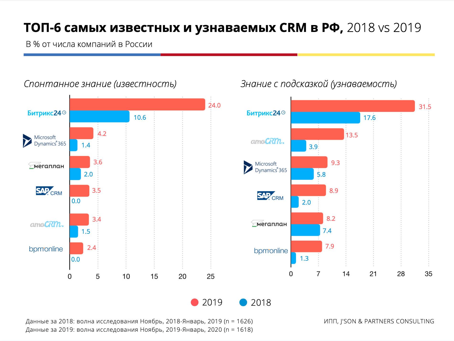 Управление взаимоотношениями с клиентами: crm и ее роль для бизнеса