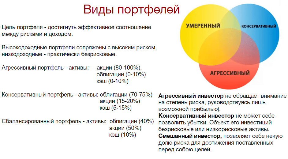 Почему в законе неправильно прописали определение риск-профиля инвестора | блог александра кашина об инвестициях