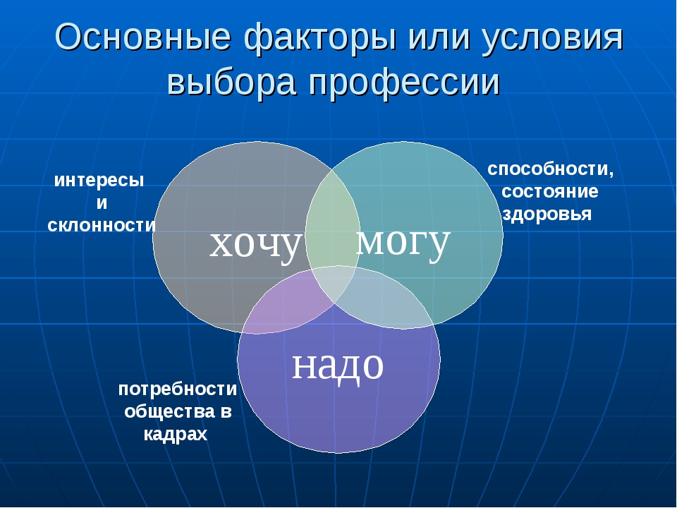 Проект по теме проблема выбора профессии