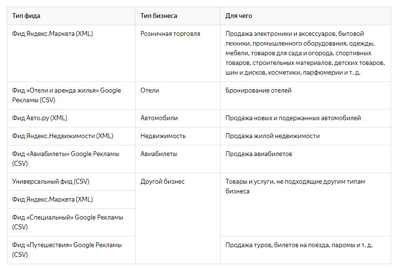 Вебмастер фид. Фид Яндекс директ. Пример фида для Яндекс директ. Фид Яндекс директ CSV. Фид для Яндекс Маркета.