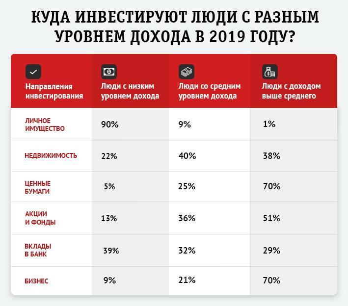 Как создать пассивный доход: 14 работающих способов