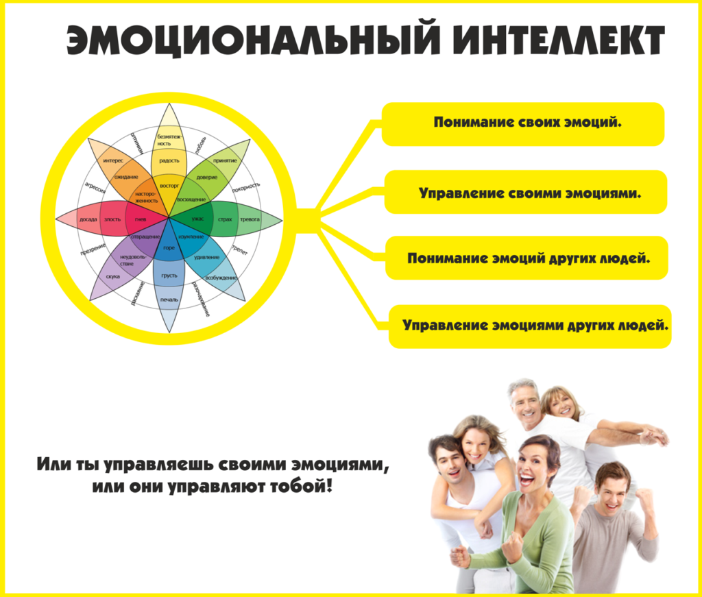 Книги про эмоциональный интеллект - список лучших