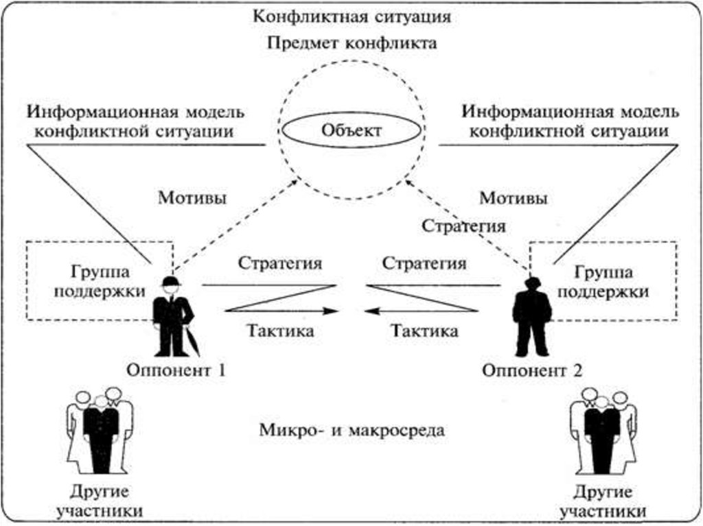 Такие понятия как схема апперцепции и жизненный стиль внесены в психотерапию