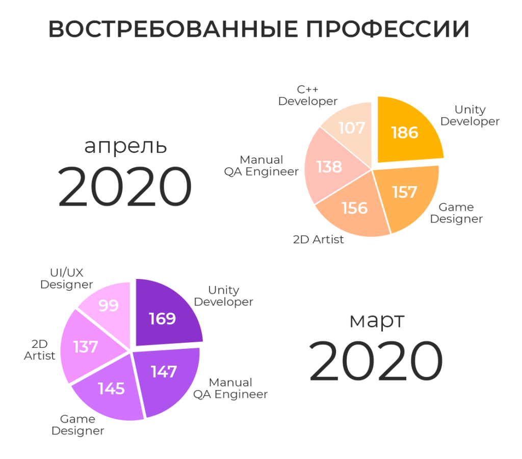 Лучший конструктор сайтов 2021 - обзор и рейтинг топ-5 | как создать интернет-магазин | дзен