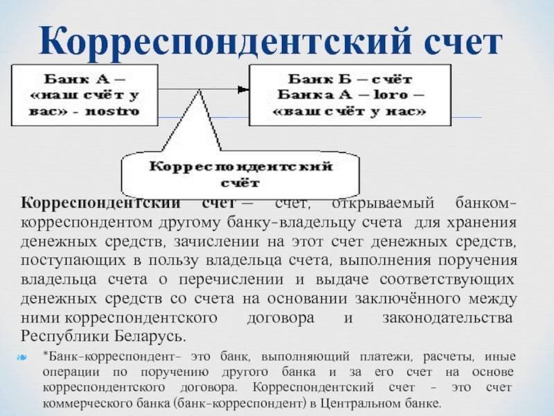 Что такое корреспондентский счет: простыми словами о системе банковских расчетов