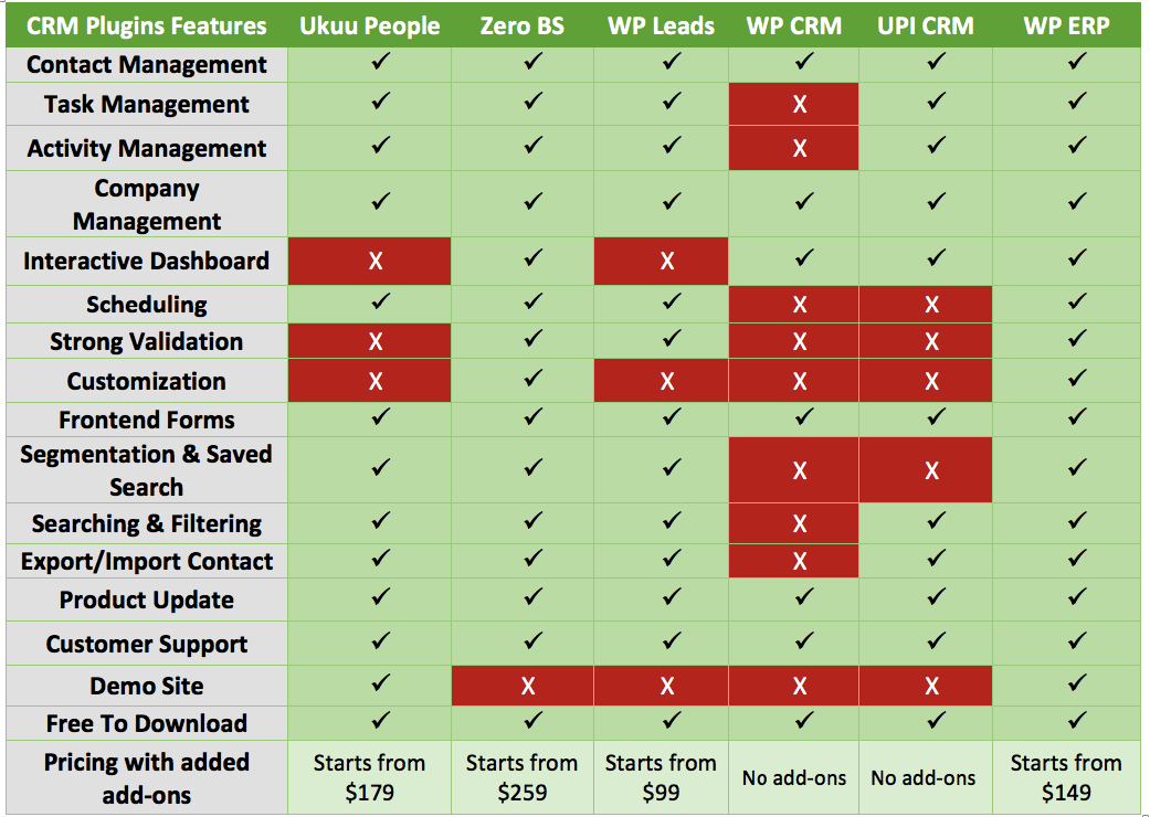 Crm-системы: что это такое и как они работают? лучшие бесплатные сервисы