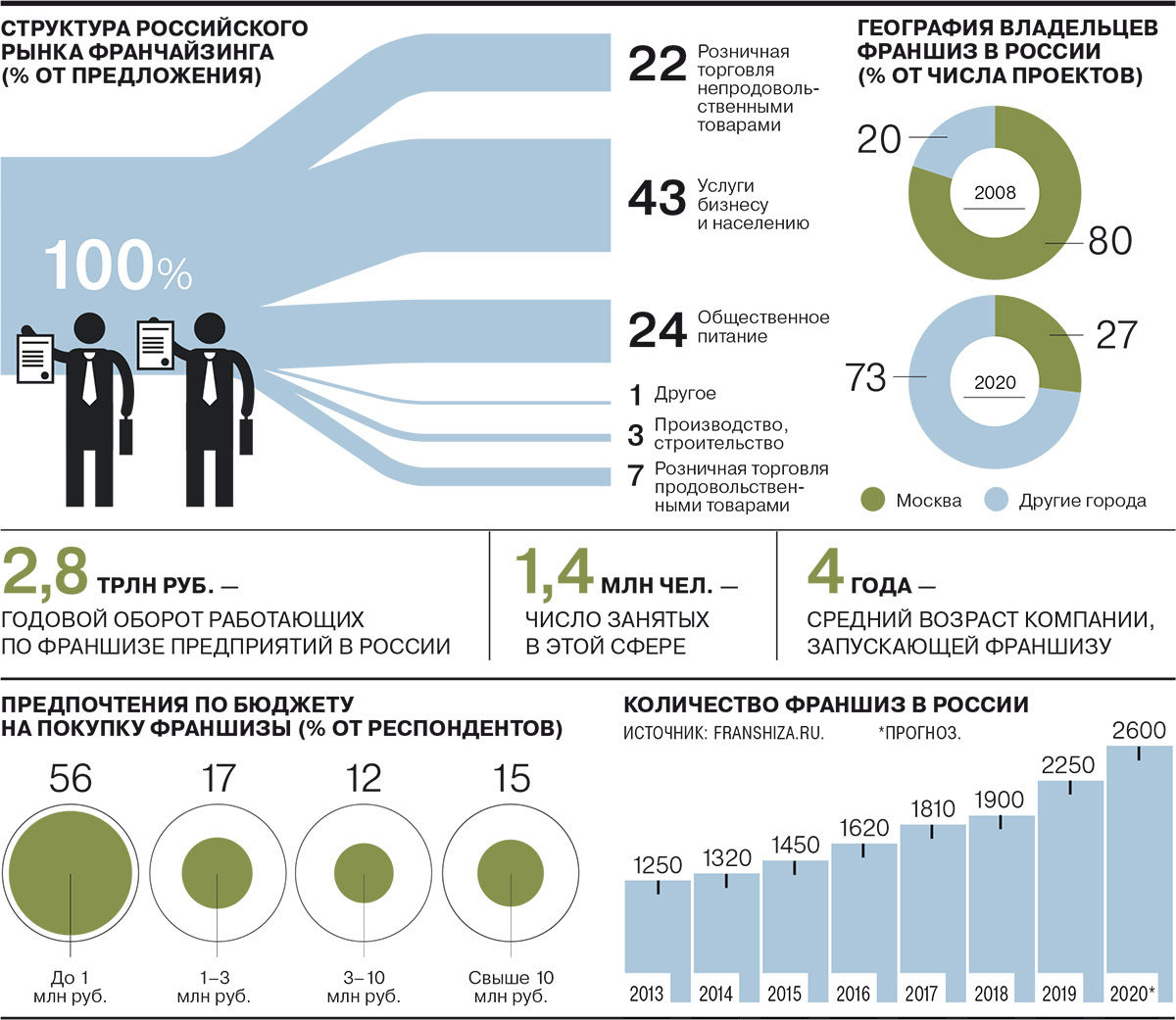 Франшиза салона красоты и парикмахерской - вложения и окупаемость