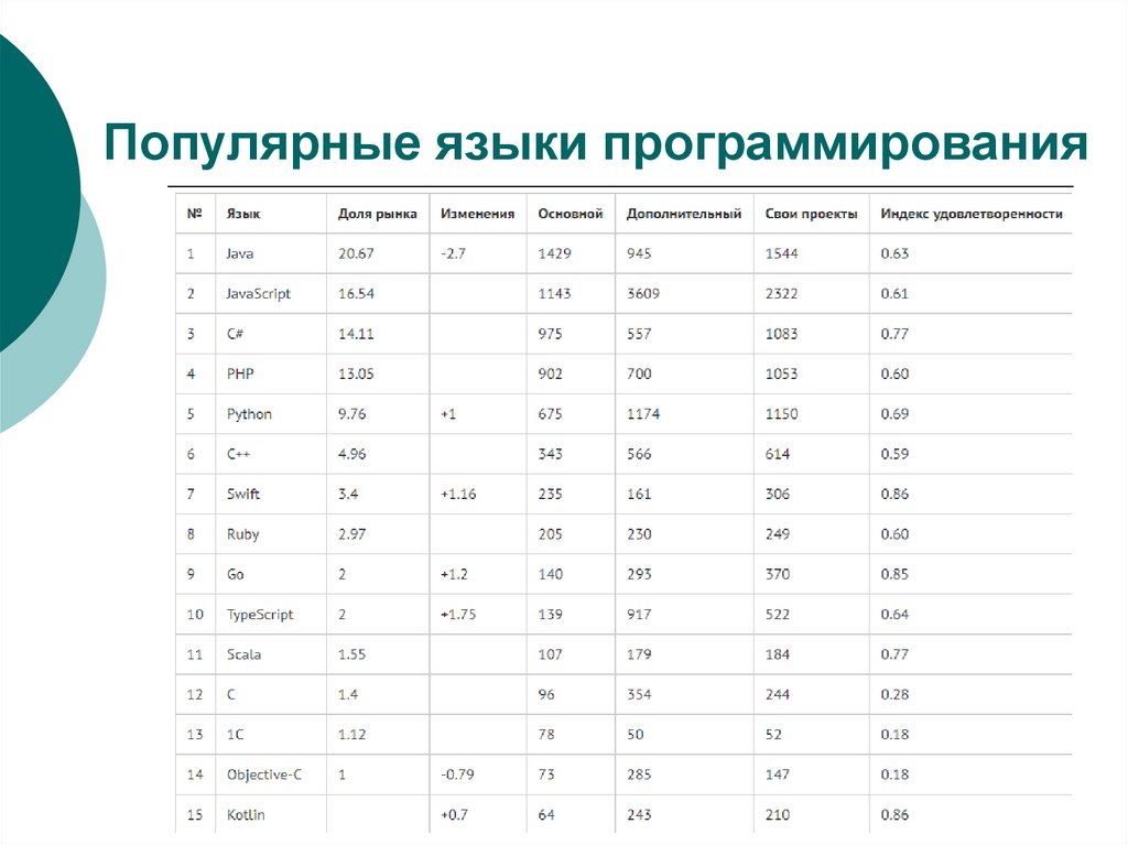 8 видов российских программистов