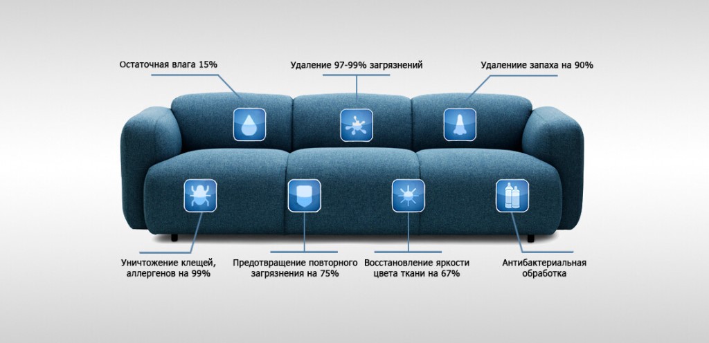 7 этапов запуска бизнеса по производству эко пакетов - бизнес-журнал b-mag
